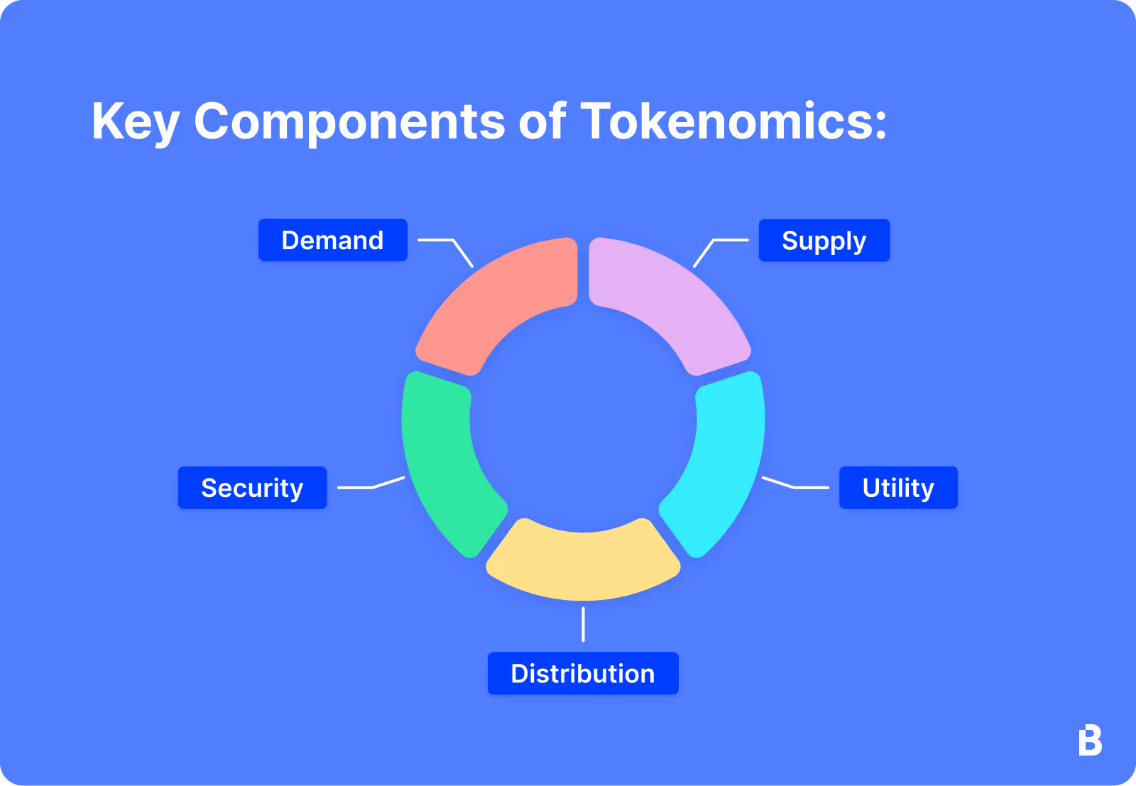 Key components of tokenomics