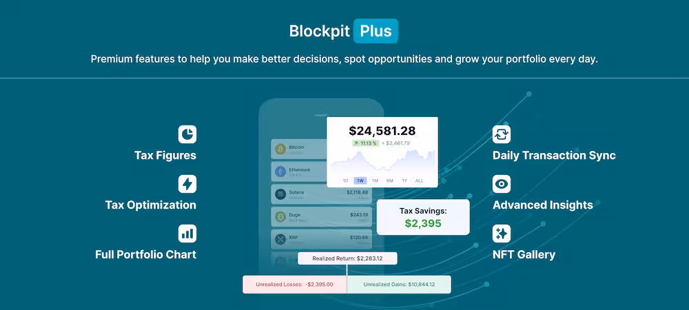 An overview of all Blockpit Plus premium features: tax figures, tax optimization, full portfolio chart, daily transaction sync, advanced insights, nft gallery