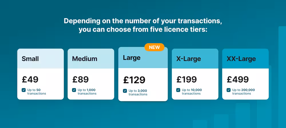 Blockpit offers five tax report license tiers, from small to xx-large