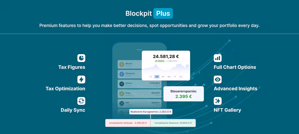An overview of all Blockpit Plus premium features: tax figures, tax optimization, full portfolio chart, daily transaction sync, advanced insights, nft gallery
