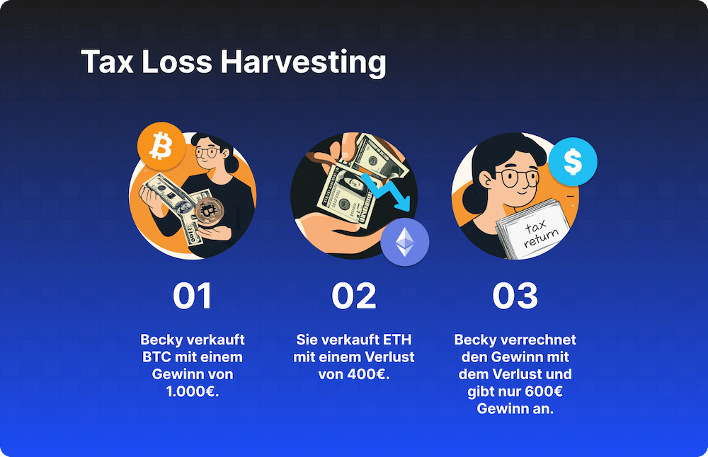 Tax Loss Harvesting Example