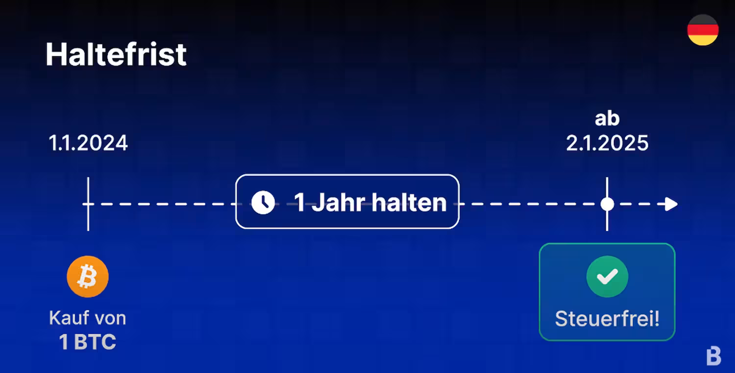 Grafik: 12-Monats-Haltefrist für steuerfreie Krypto-Verkäufe in Deutschland