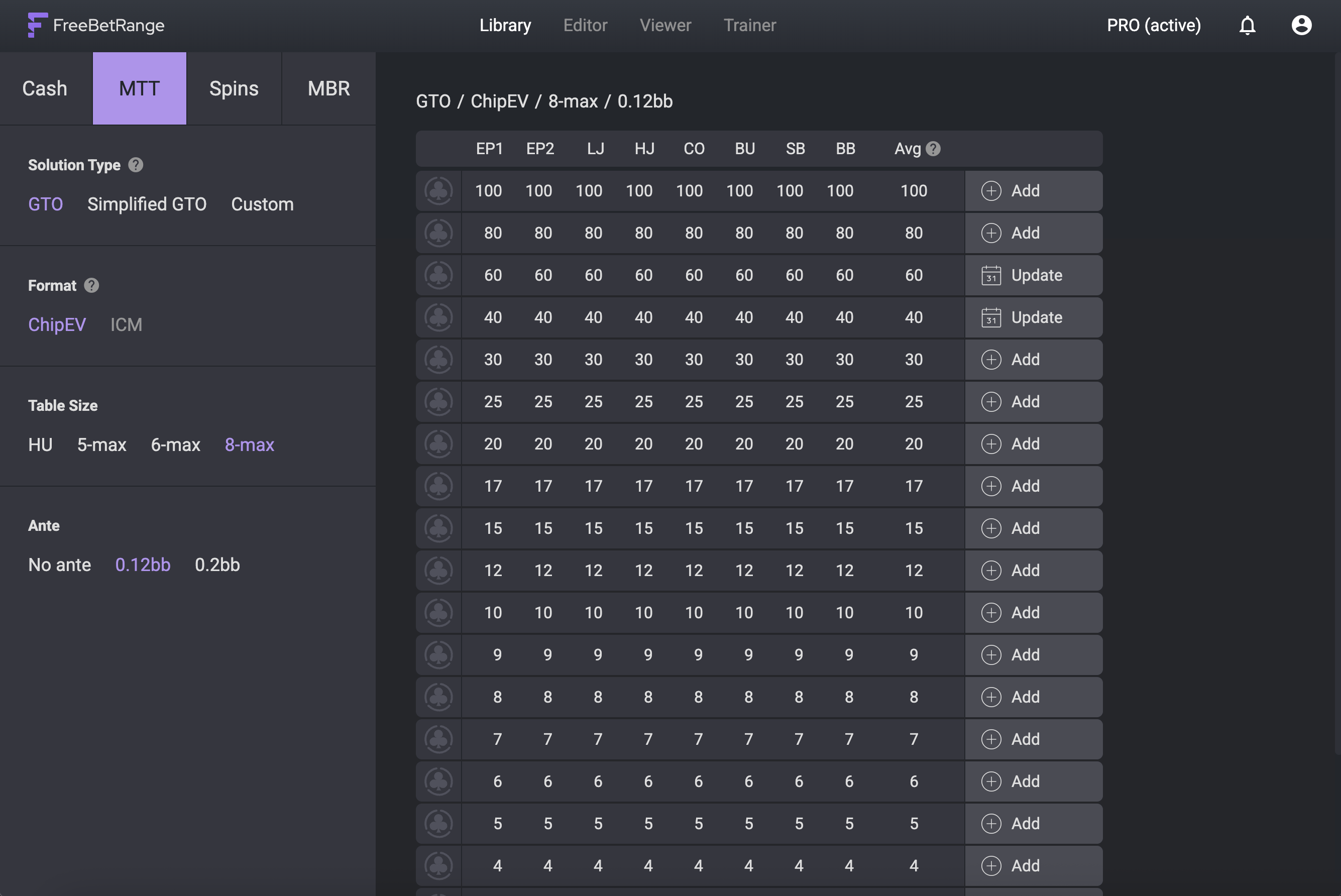 GTO Ranges Library 025-2026