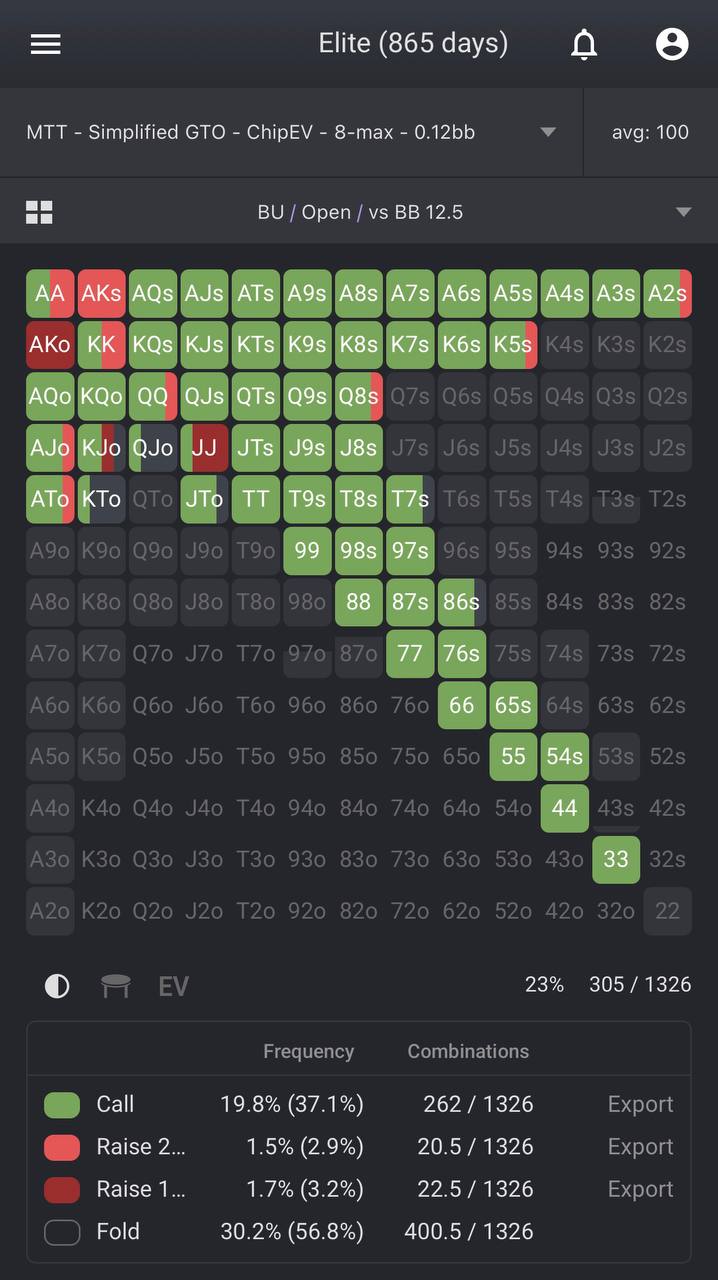 Freebetrange GTO Library: Mobile version