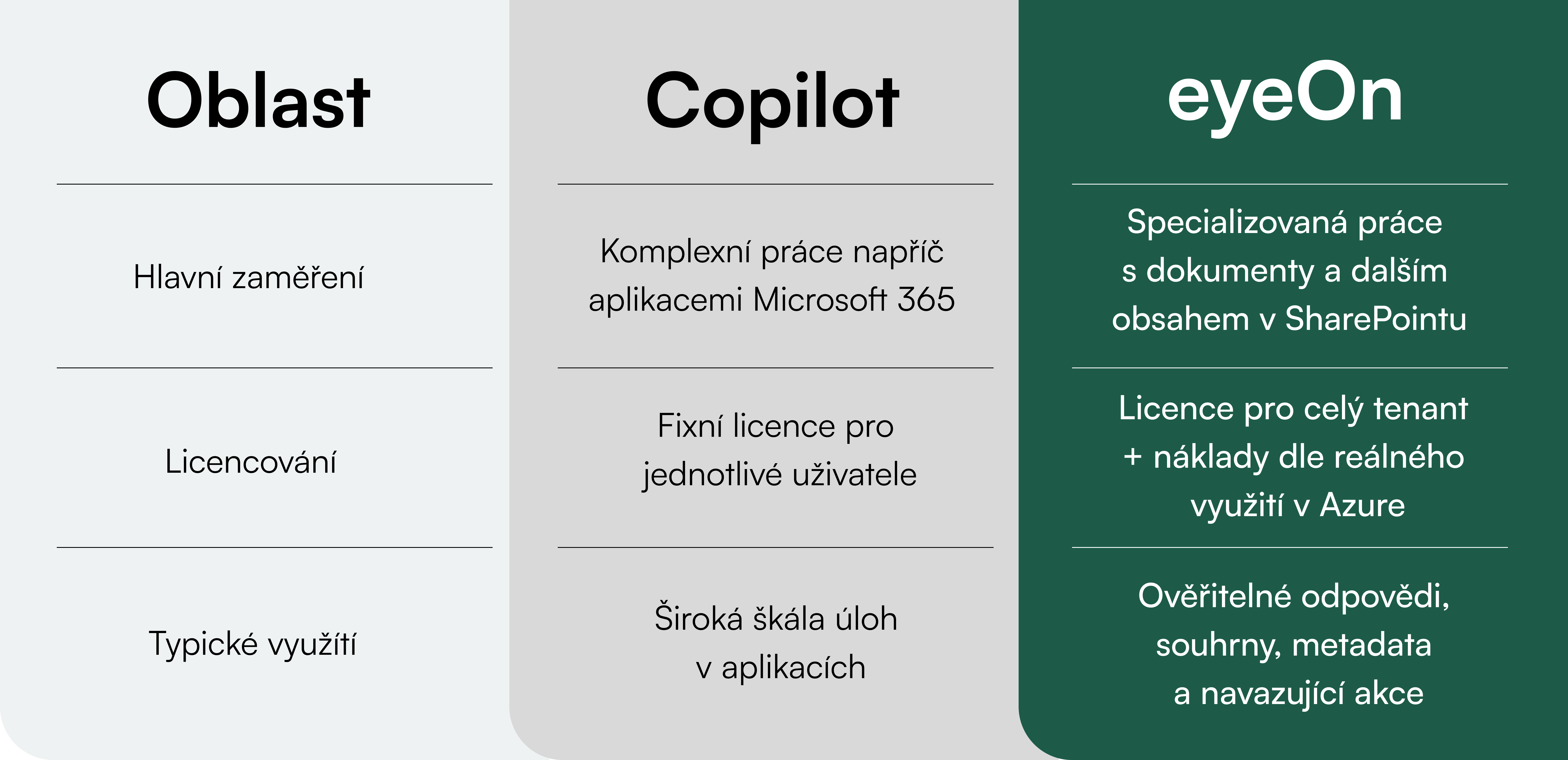 eyeOn vs. Copilot