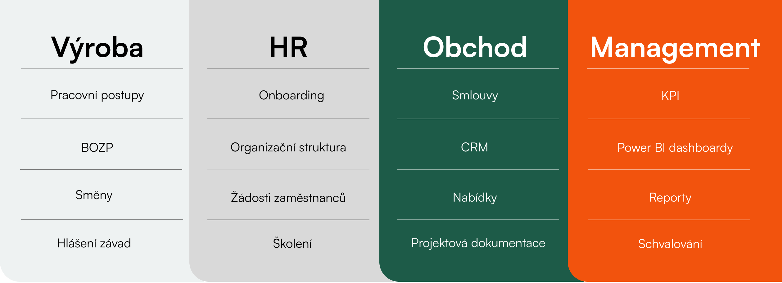 Personalizovaný intranet podle role