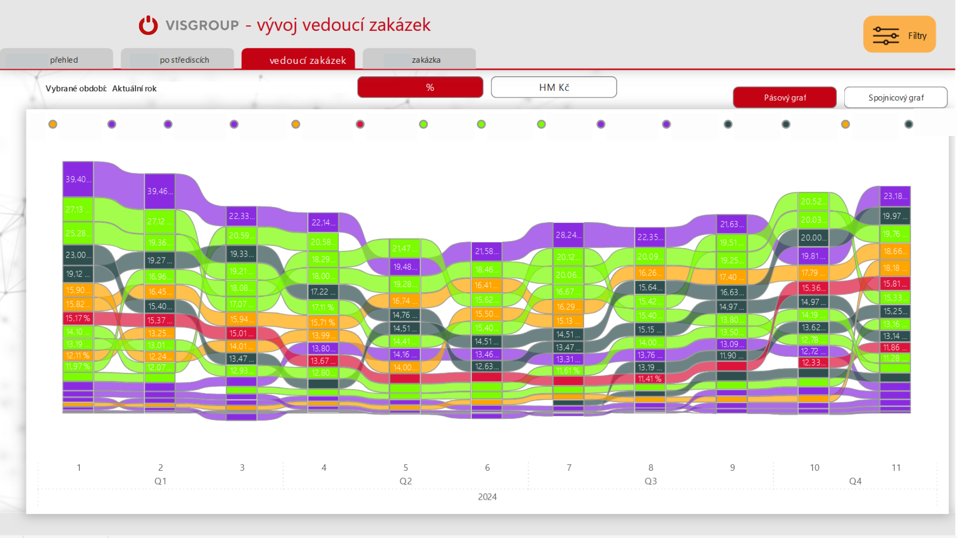 Power BI report