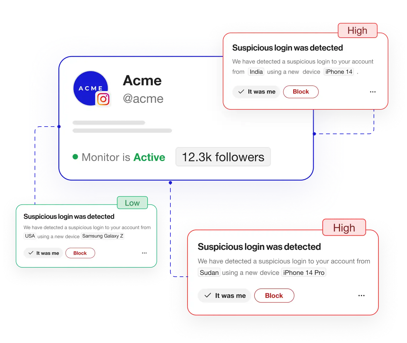 Account takeover protection