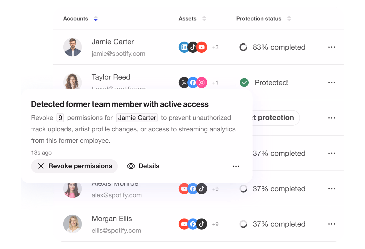Permission managment interface