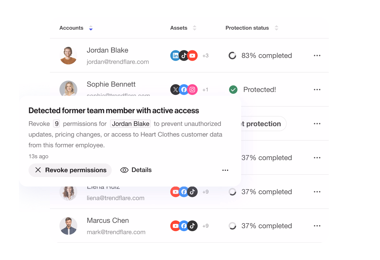 permissions table