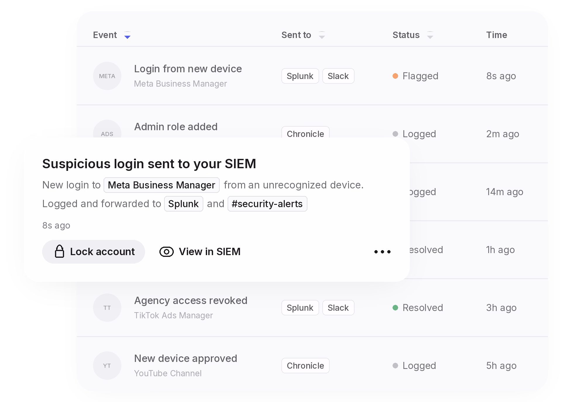 Interface showing security event notifications including a suspicious login from Meta Business Manager to Splunk and #security-alerts, with options to lock the account or view in SIEM, alongside other logged events such as admin role added, agency access revoked, and new device approved with their status and timestamps.