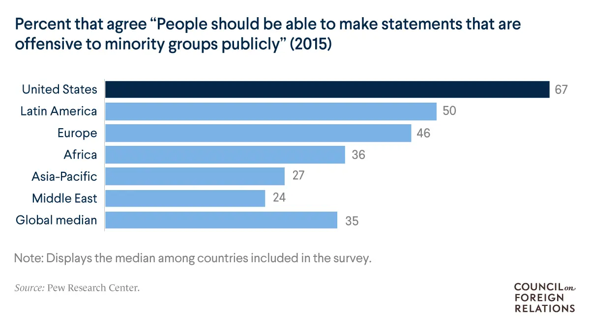 Offensive statements