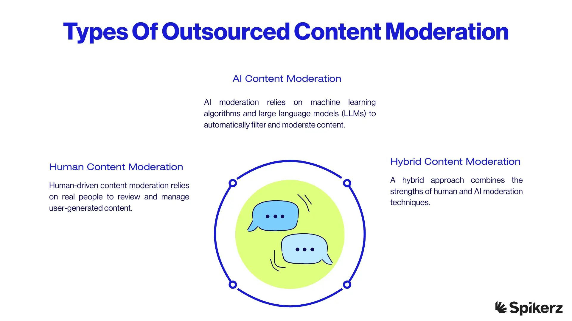 Types Of Outsourced Content Moderation