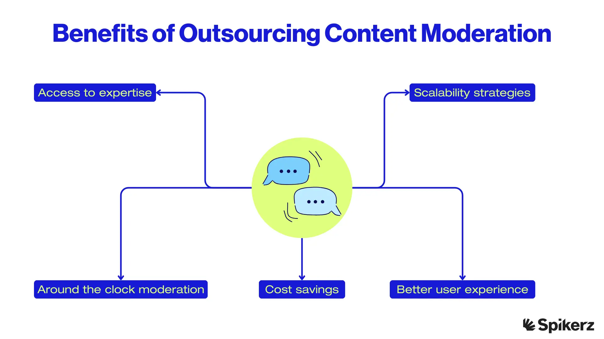 Benefits of Outsourcing Content Moderation