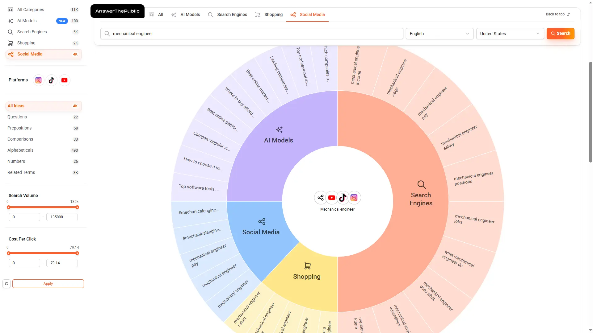 Answer The Public dashboard