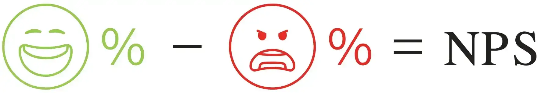 How to calculate NPS