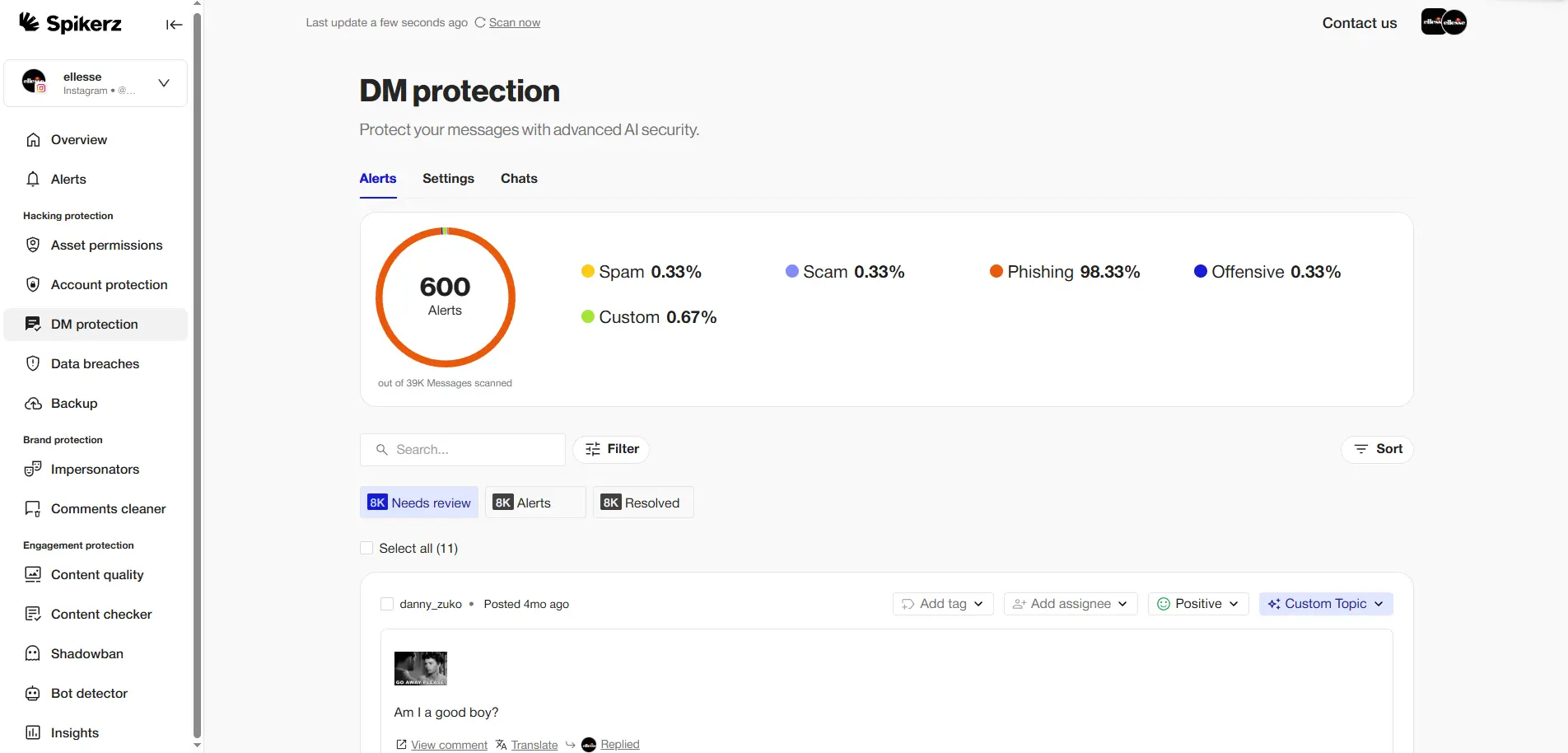 Phishing Monitoring with Spikerz