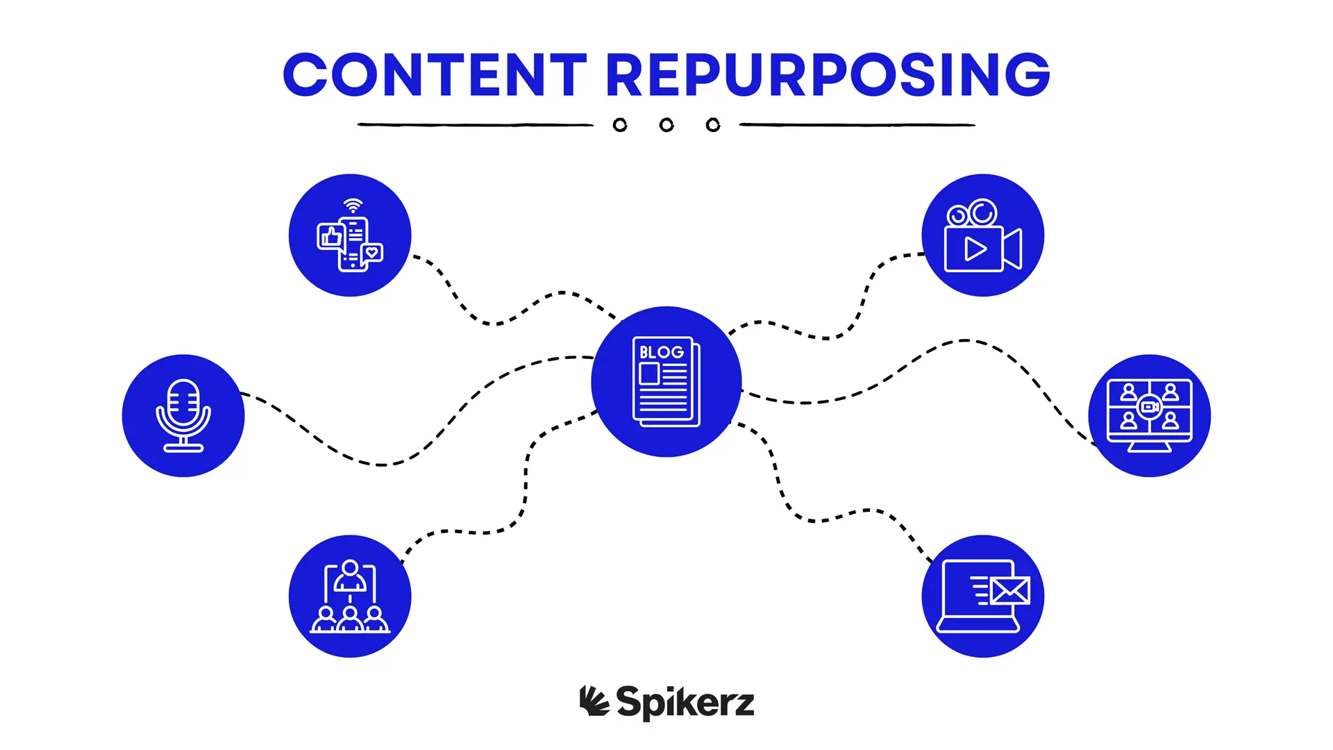 Content Repurposing