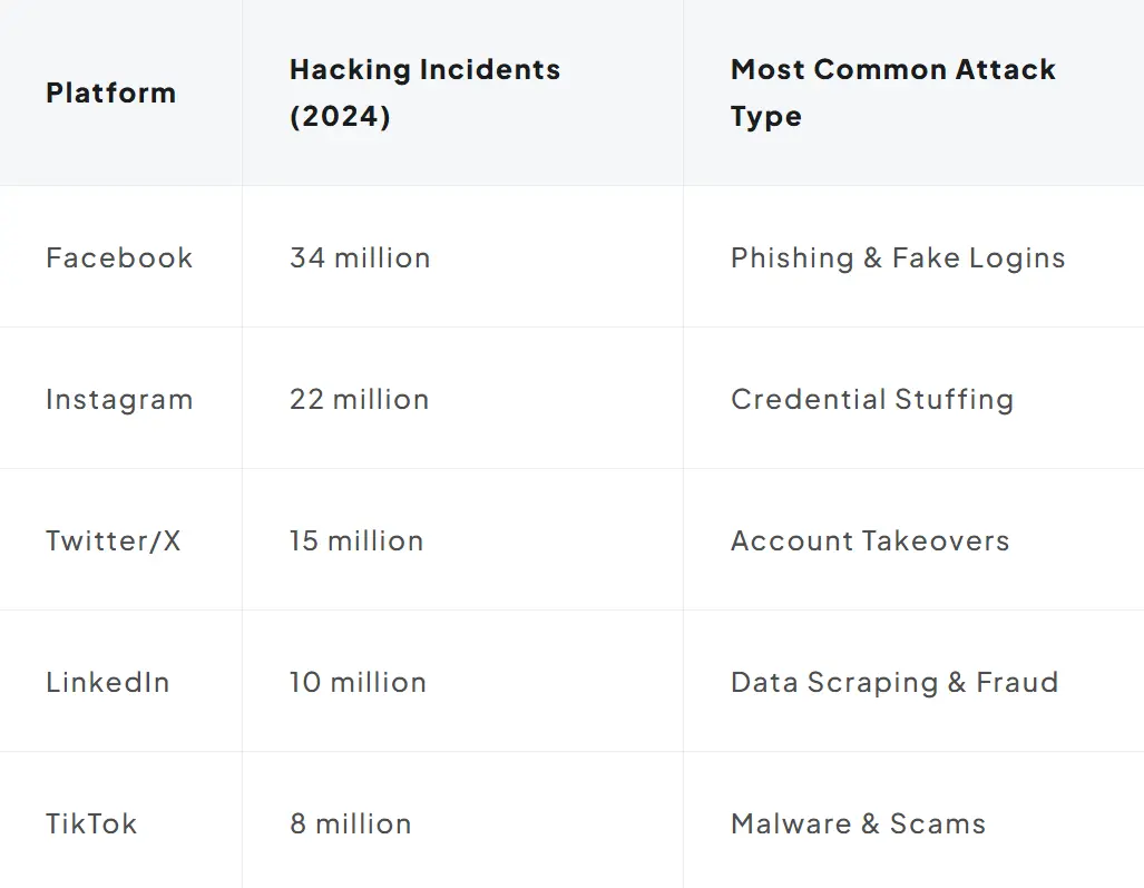 The most common threats by platform Cropink