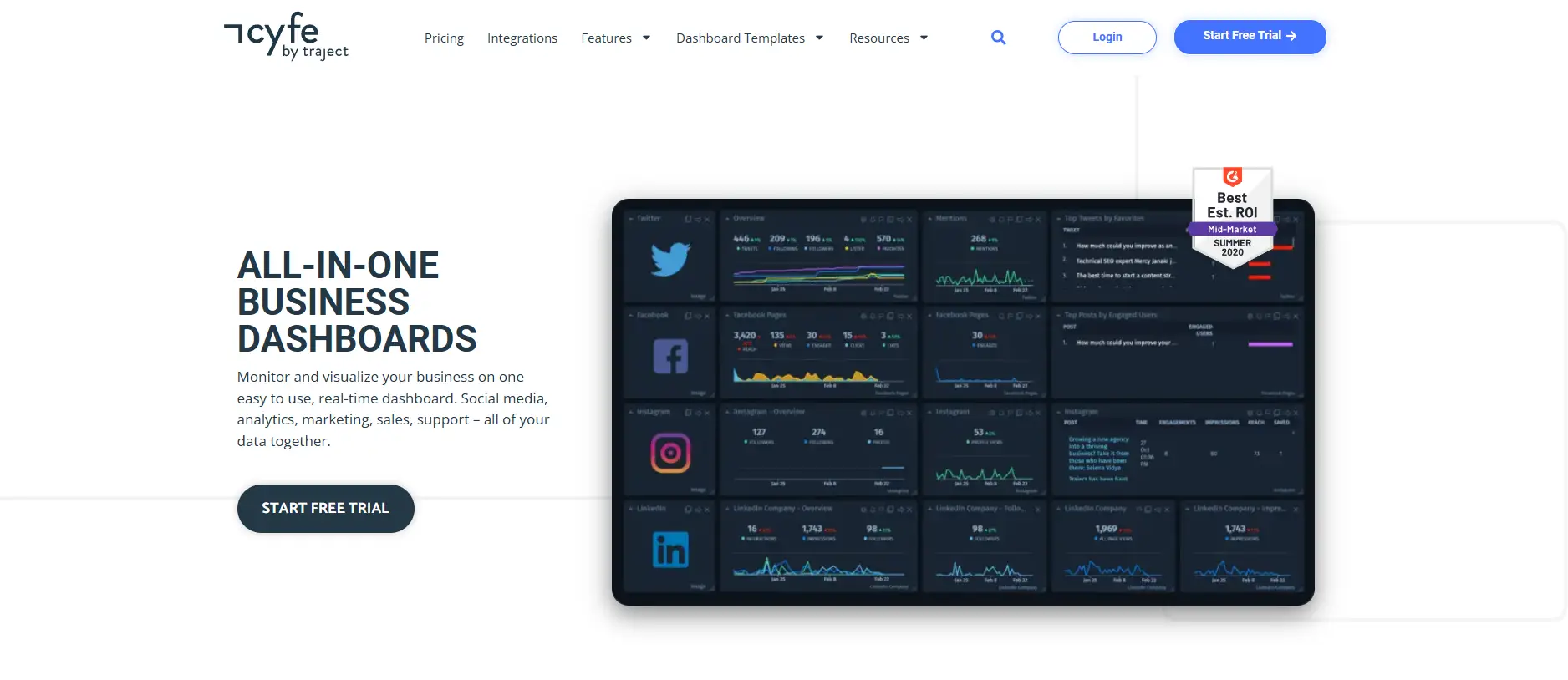 10) Cyfe: Data Analytics Dashboard For Business Metrics - 10 Best Social Media Monitoring Tools In 2025