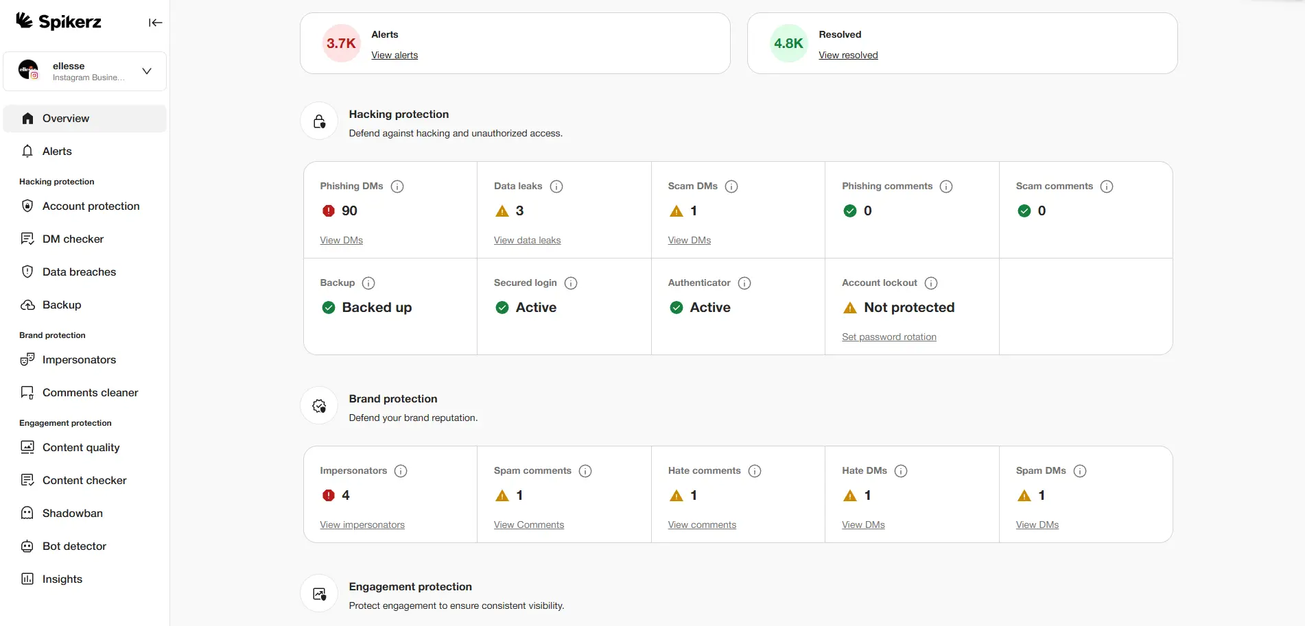 Spikerz Active Monitoring Dashboard