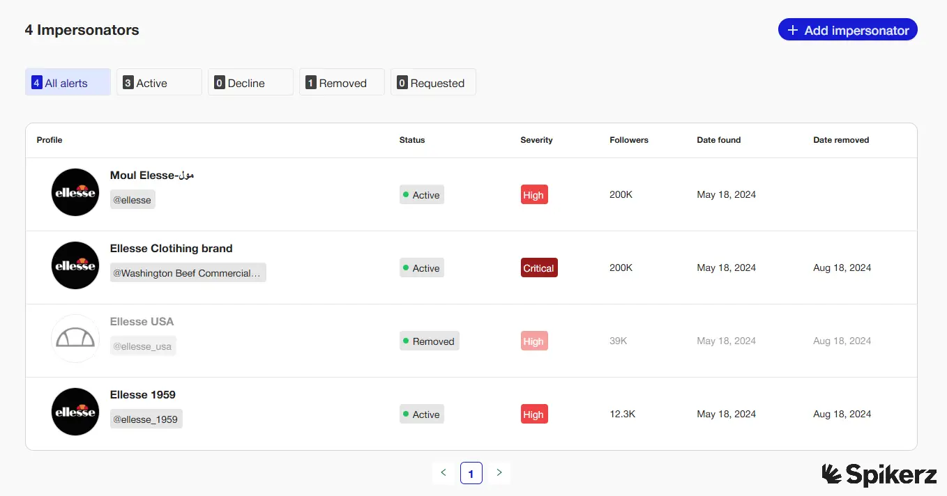 Ellesse Brand Impersonators