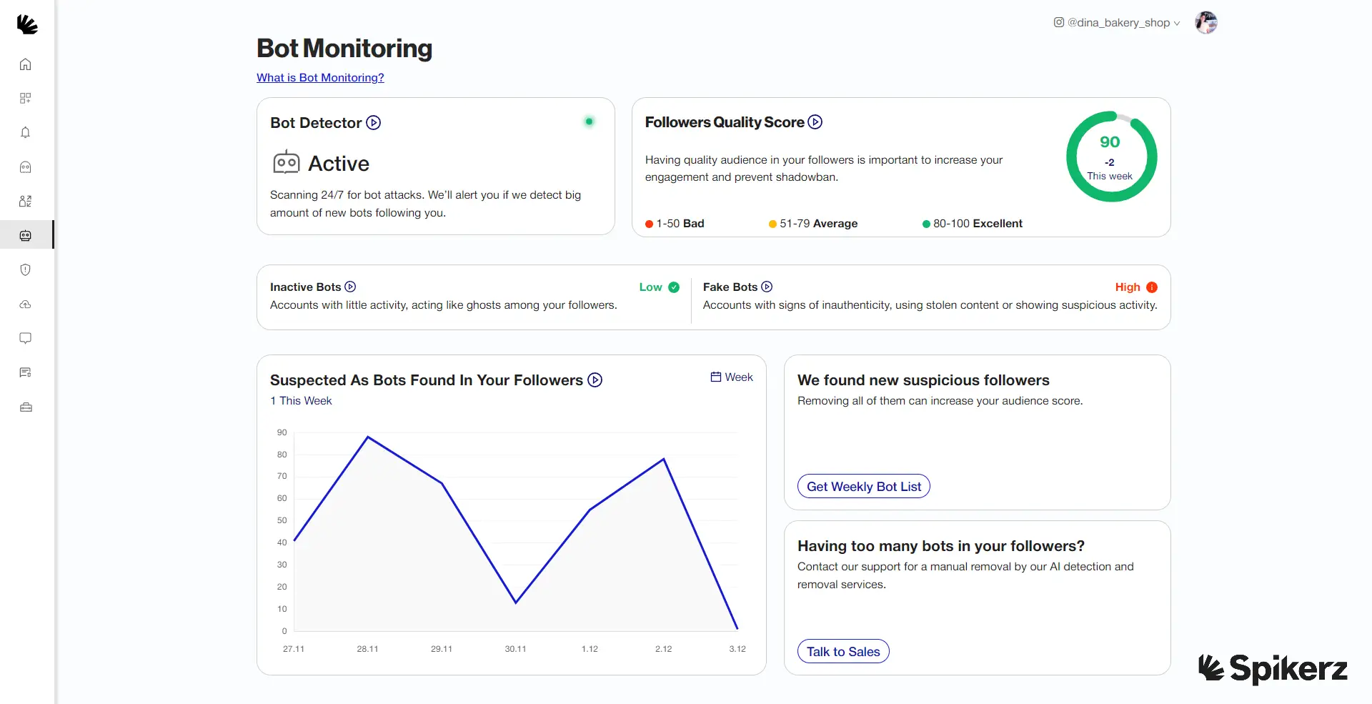 Spikerz Bot Monitoring