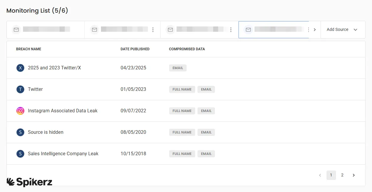Spikerz Data breach monitoring