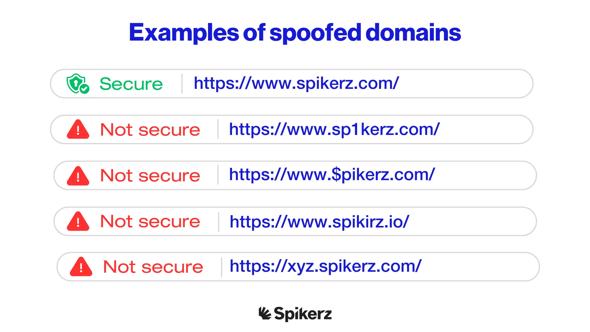 Spikerz Spoofed domains