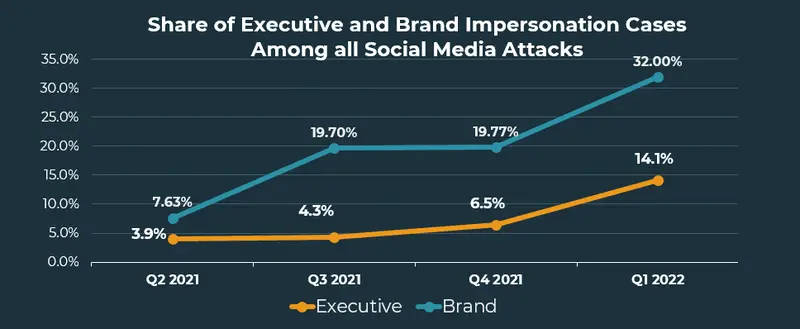 Brandand Executive Impersonations