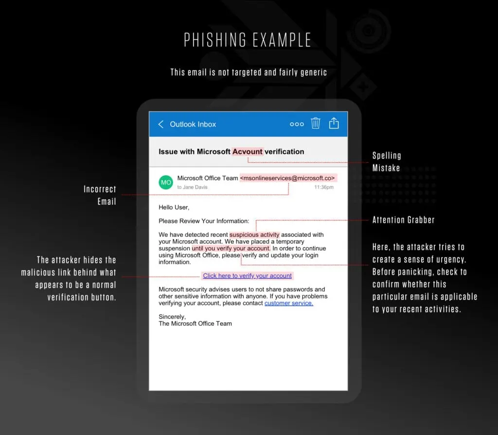 Example phishing email attack Crowdstrike