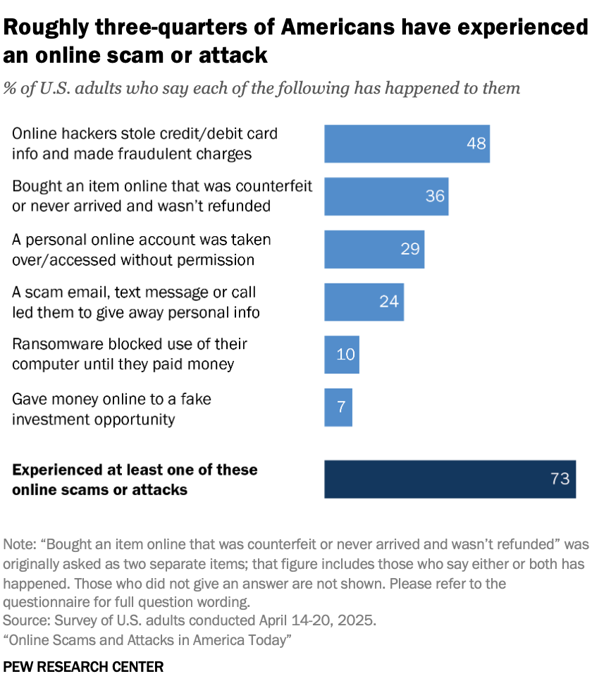 What Happens When Businesses Don't Take Cybersecurity Seriously? - The Complete Guide to Social Media Security