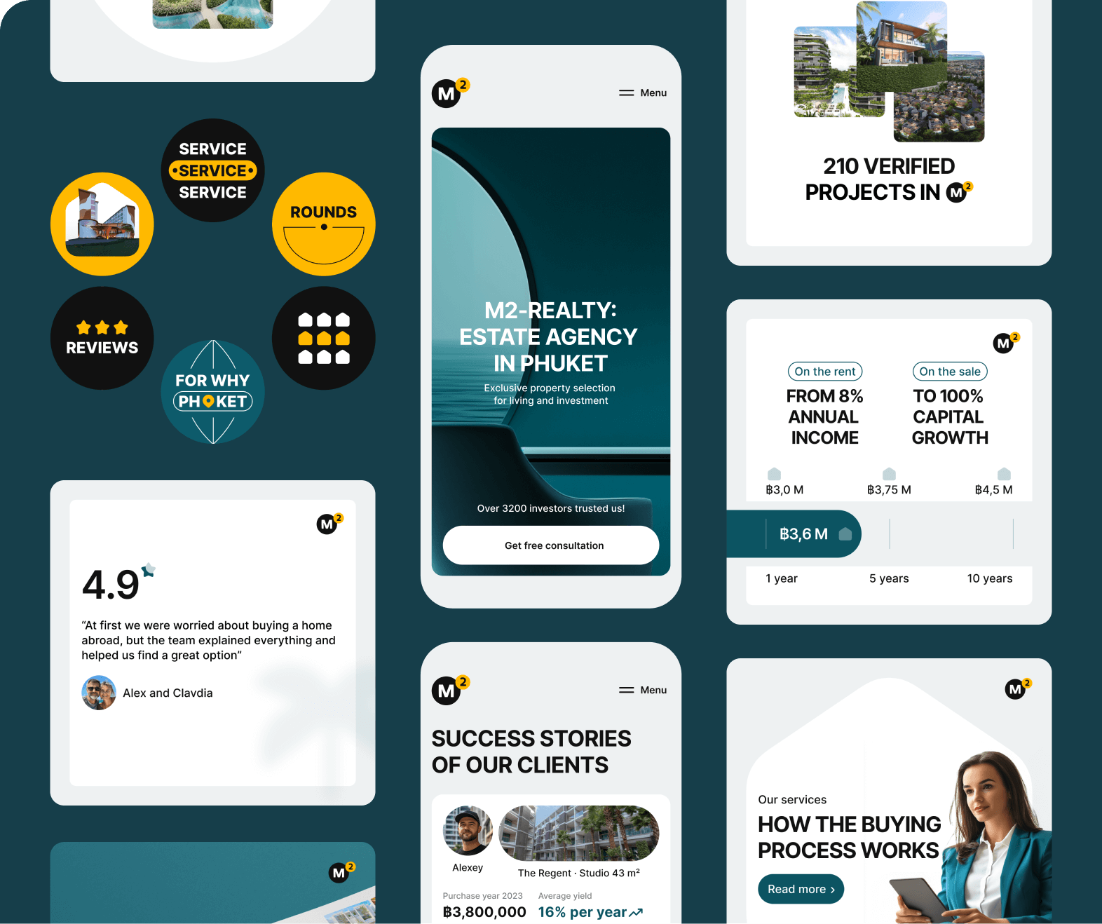 Real Estate Campaign Thumbnail