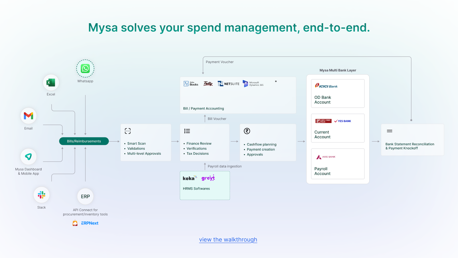 Walkthrough of Mysa