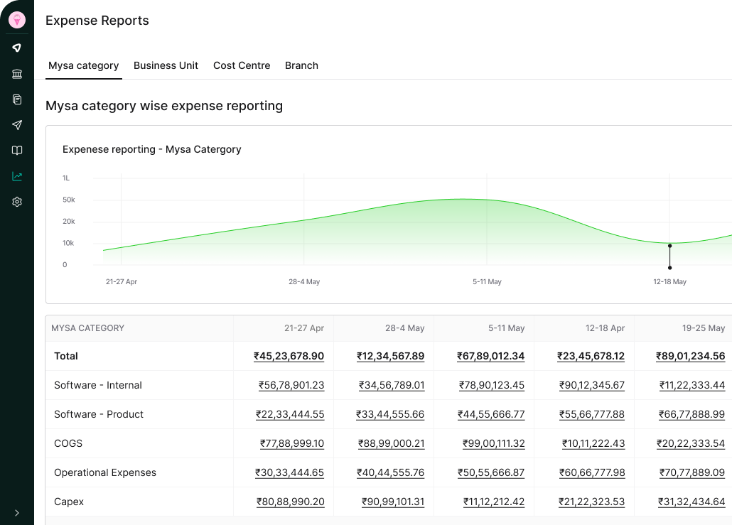 Real-Time Analytics Dashboard