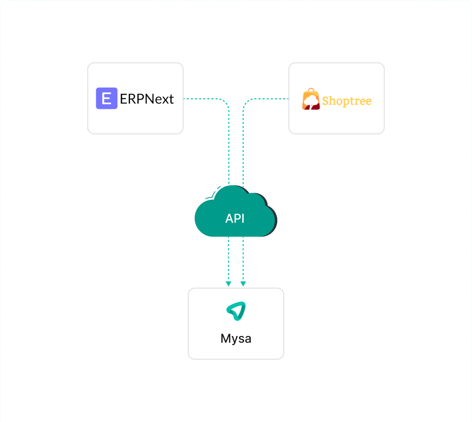 Seamless Integrations