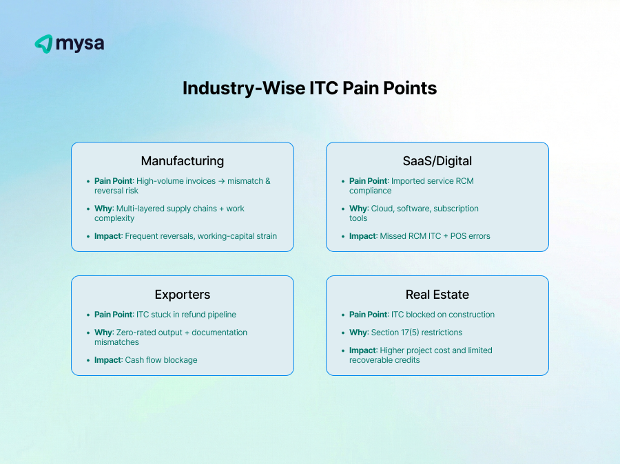 Industry-Wise ITC Pain Points