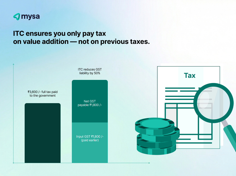GST Input Tax Credit (ITC)