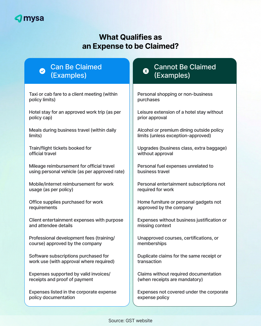 What Qualifies as an Expense to be Claimed