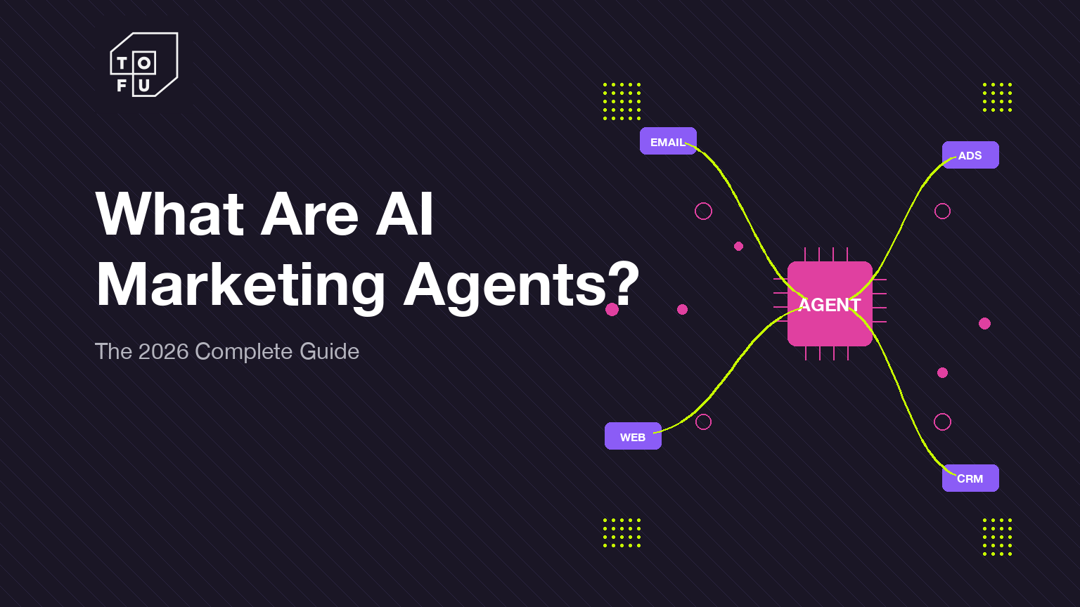 Diagram showing an AI marketing agent hub orchestrating email, ads, web, and CRM channels