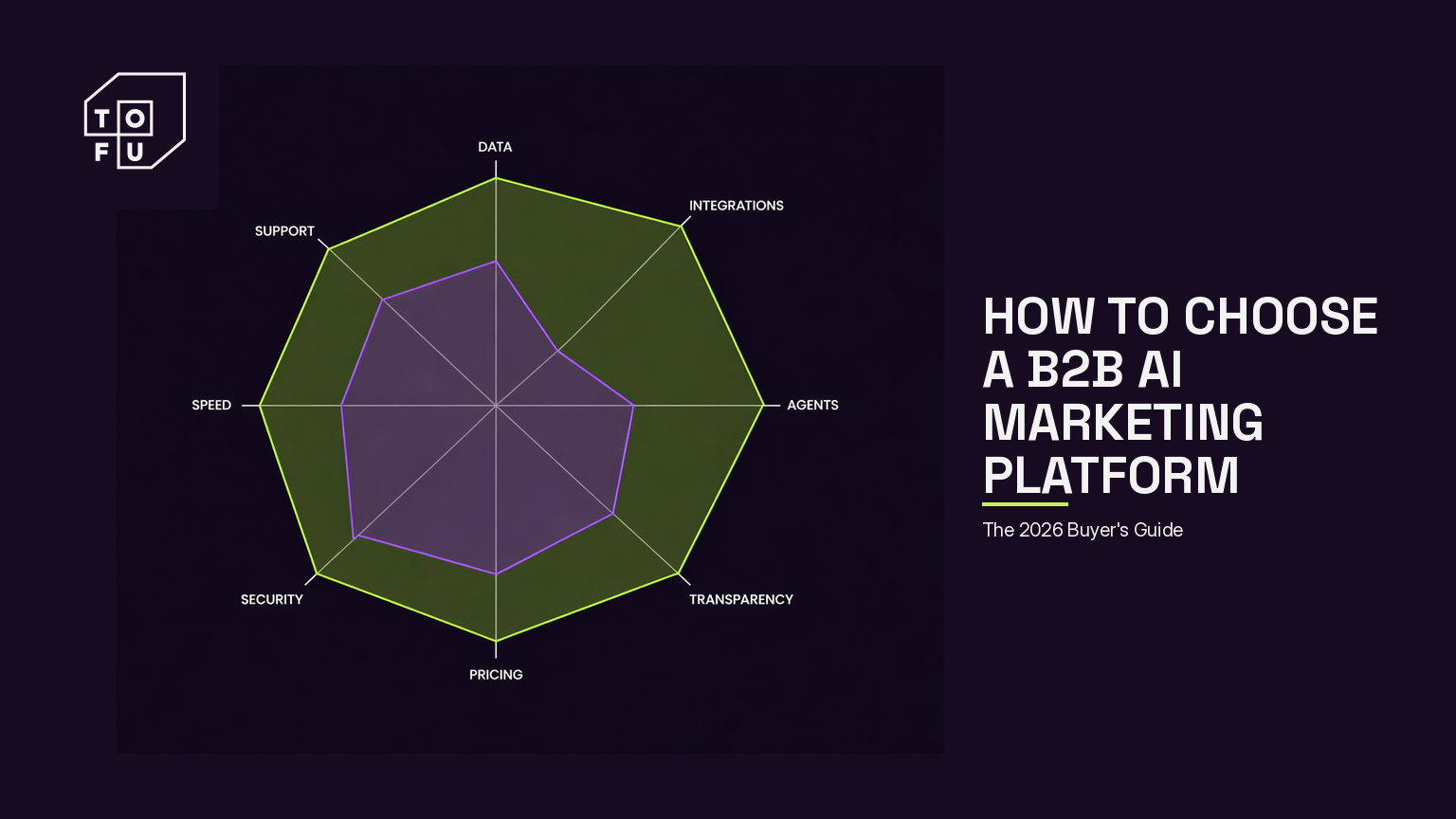 Radar chart comparing two B2B AI marketing platforms across 8 buyer's-guide evaluation criteria