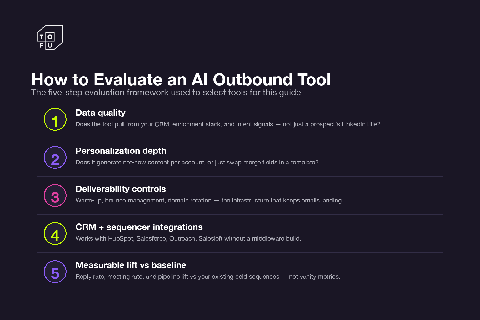 Five-step framework for evaluating AI outbound tools: data quality, personalization depth, deliverability, integrations, and measurable lift
