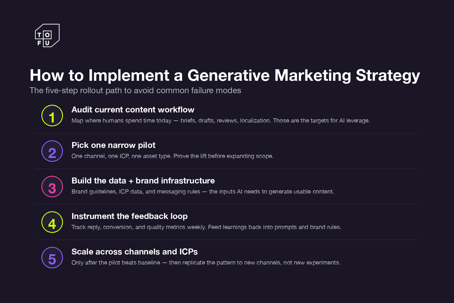 Five step framework for implementing generative marketing: audit, pilot, infrastructure, measurement, scale