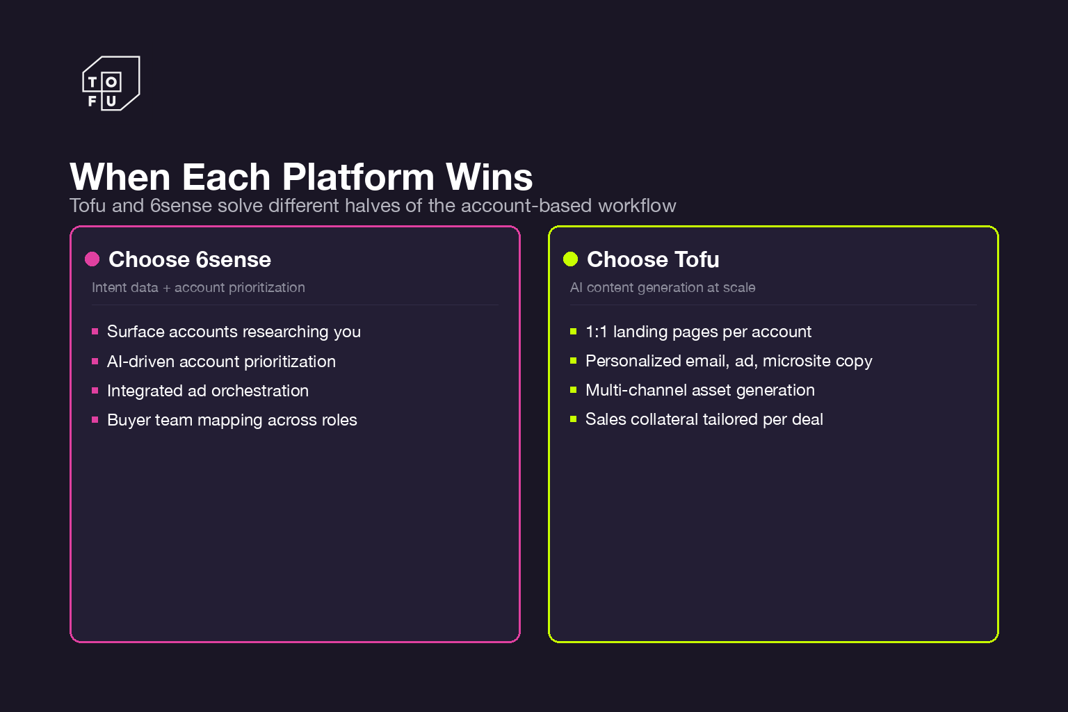 Side by side cards showing when to choose Tofu for AI content versus 6sense for intent data