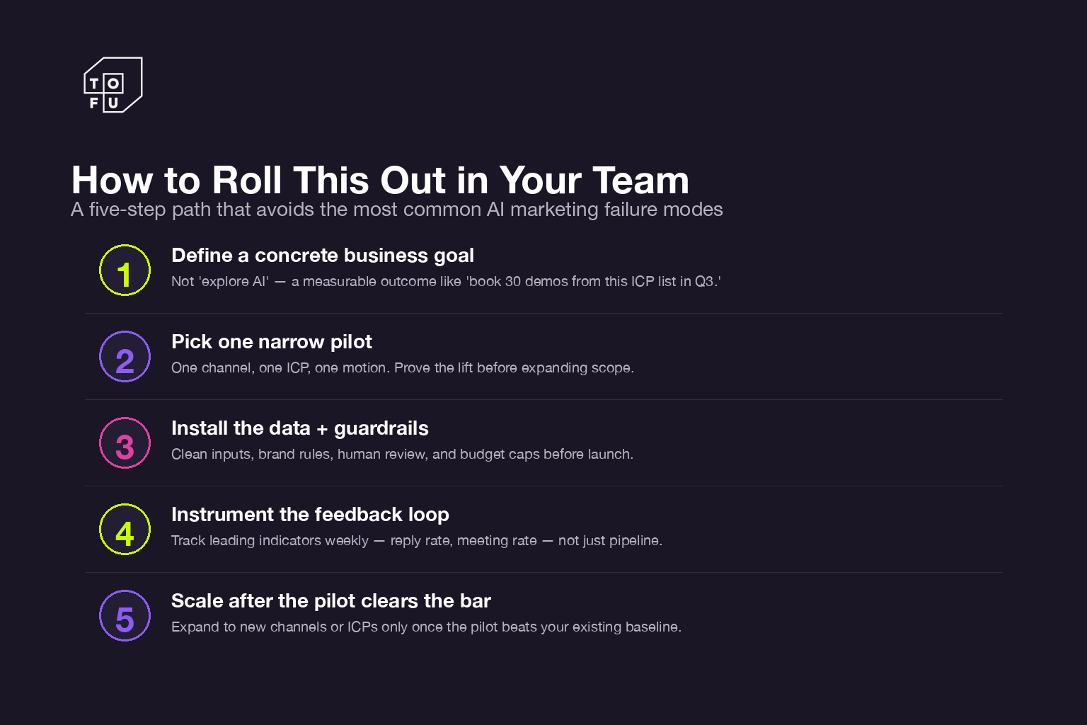 Five-step framework for rolling out AI marketing capabilities: goal, pilot, guardrails, measurement, scale