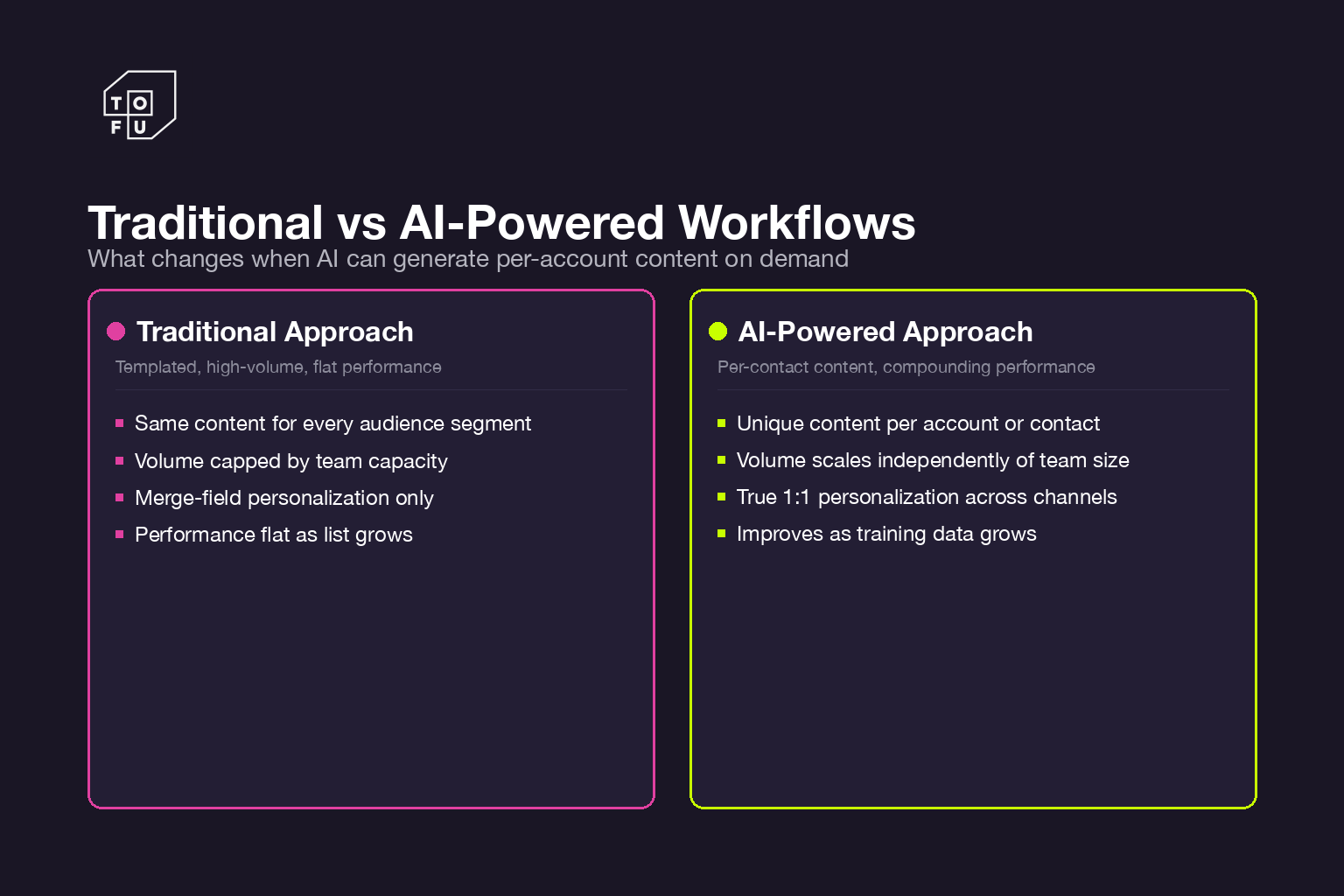Comparison cards contrasting traditional marketing workflows with AI-powered workflows