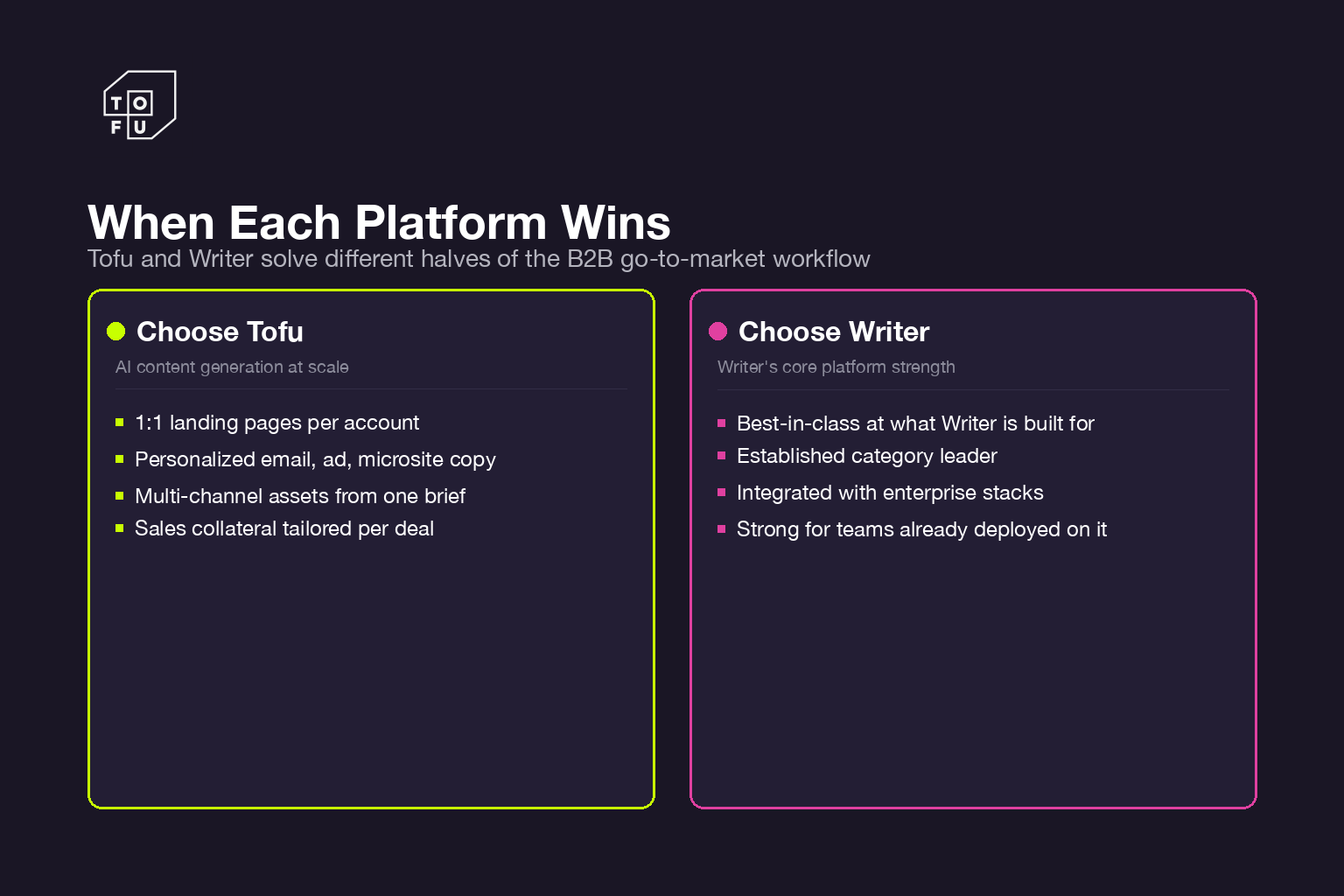 Side-by-side comparison cards showing when to choose Tofu versus Writer in 2026