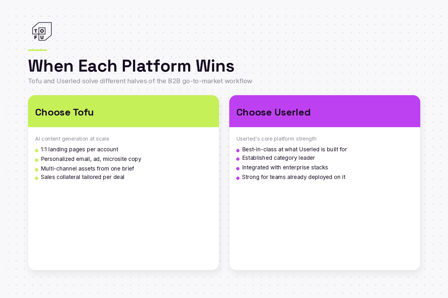 Side-by-side comparison cards showing when to choose Tofu versus Userled in 2026