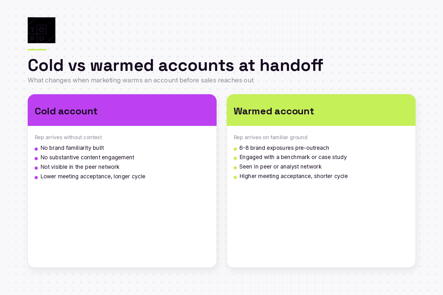 Comparison of cold versus warmed B2B accounts at sales handoff
