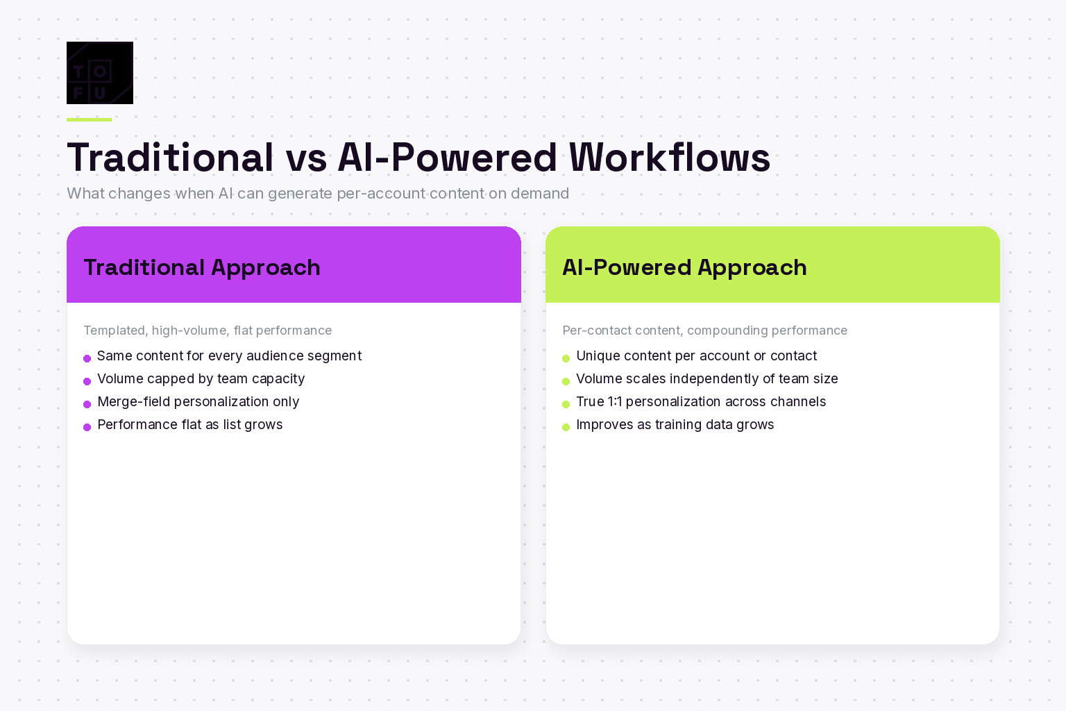 Comparison cards contrasting traditional marketing workflows with AI-powered workflows